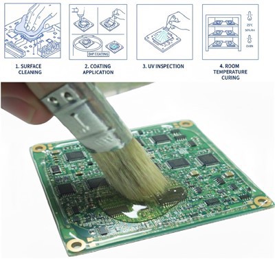 Solvants-Gratis Silicone Conformal Coating Pou Otomobil|High -Temp RTV - SK-901U8-C